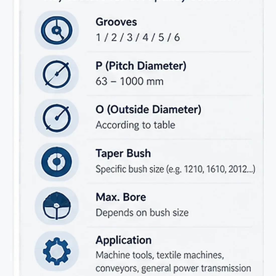 SPA pulley selection parameters